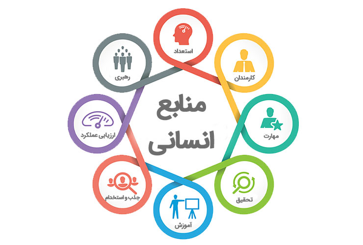 منابع انسانی